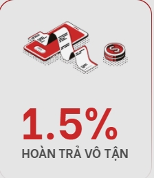 Hoàn cược 1,5%