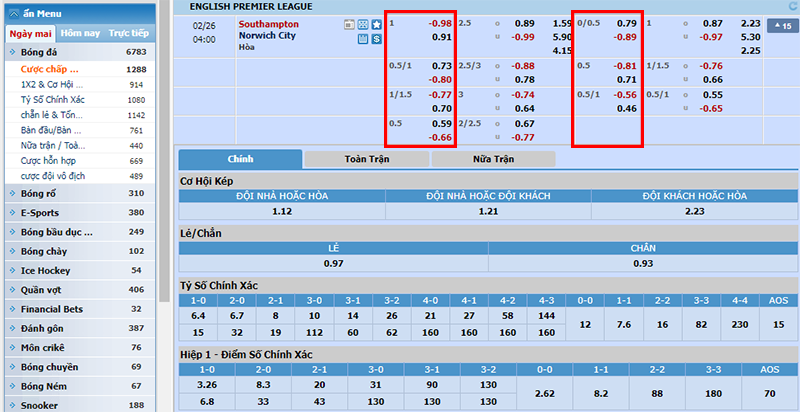 Các kiểu cá độ bóng đá trực tuyến phổ biến nhất hiện nay