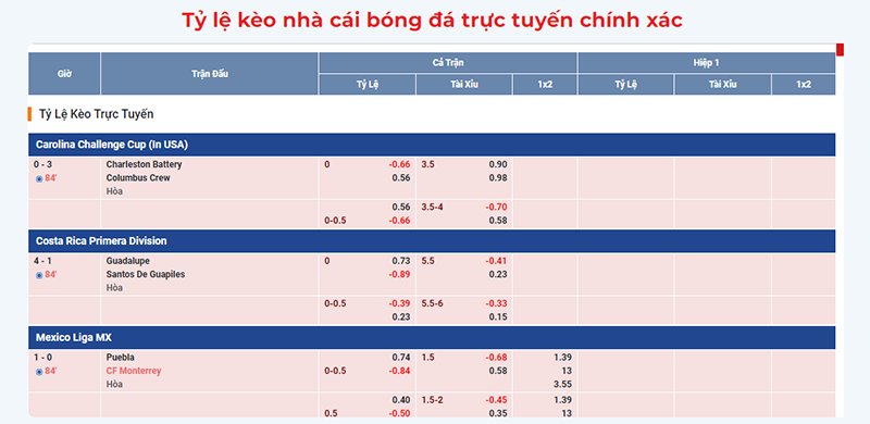 Soi kèo trực tuyến có cần thiết khi chơi cá độ bóng đá trực tiếp?