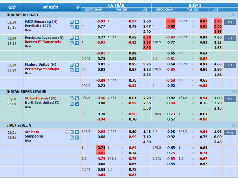 Bạn đã biết xem tỷ lệ bóng đá hôm nay ở đâu chính xác chưa?