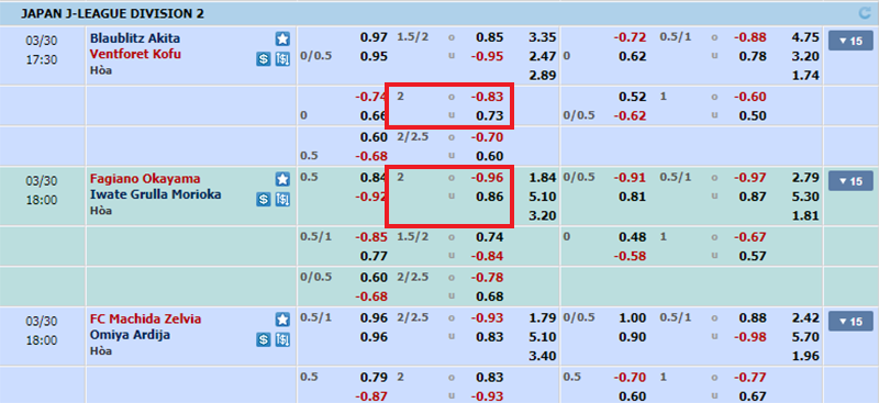 Giải thích kèo tài xỉu 2 trái đơn giản dễ hiểu dành cho người mới