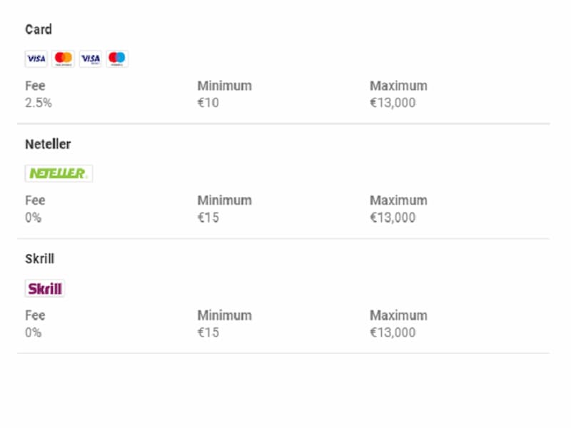 Gửi tiền ở Unibet nhận về nhiều ưu đãi khuyến mãi