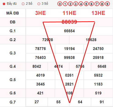 Bật mí bí kíp soi cầu lô theo hình tam giác bạn không nên bỏ qua